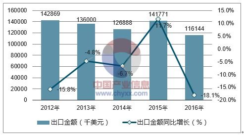 2018-2024年中國草編結品市場調查與行業發展趨勢報告